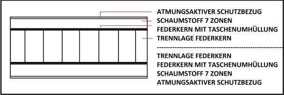 Artikel Bild